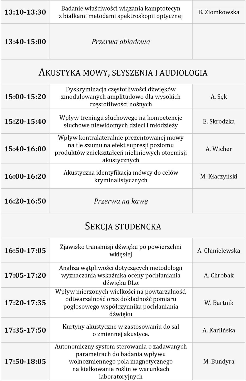 wysokich częstotliwości nośnych Wpływ treningu słuchowego na kompetencje słuchowe niewidomych dzieci i młodzieży Wpływ kontralateralnie prezentowanej mowy na tle szumu na efekt supresji poziomu