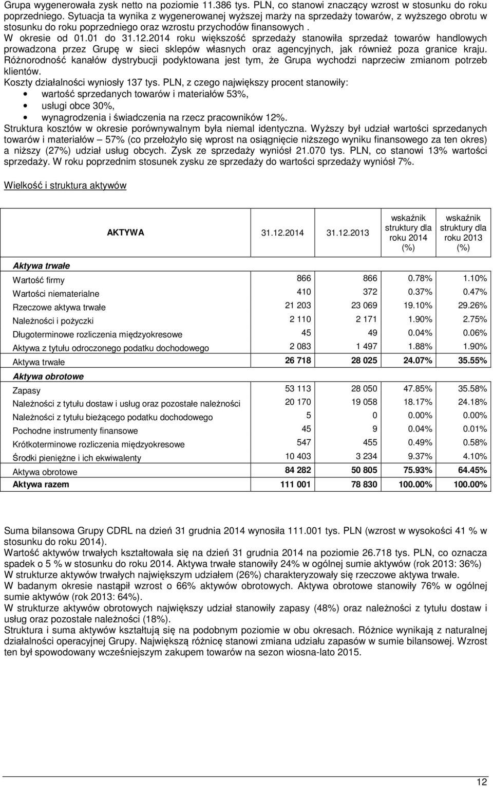 2014 roku większość sprzedaży stanowiła sprzedaż towarów handlowych prowadzona przez Grupę w sieci sklepów własnych oraz agencyjnych, jak również poza granice kraju.