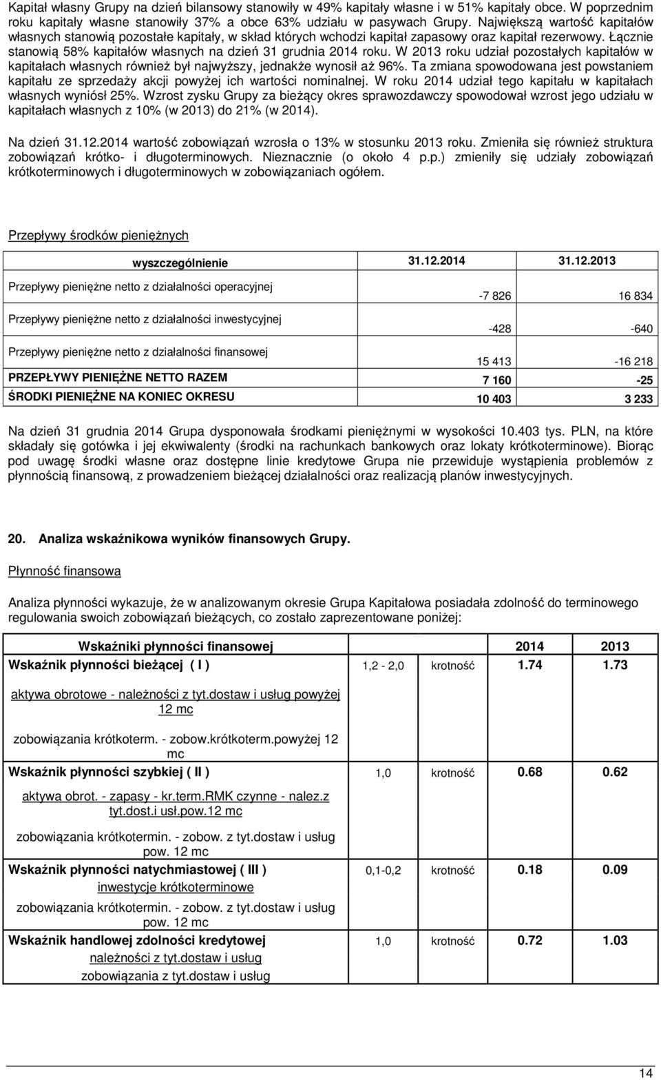 Łącznie stanowią 58% kapitałów własnych na dzień 31 grudnia 2014 roku. W 2013 roku udział pozostałych kapitałów w kapitałach własnych również był najwyższy, jednakże wynosił aż 96%.