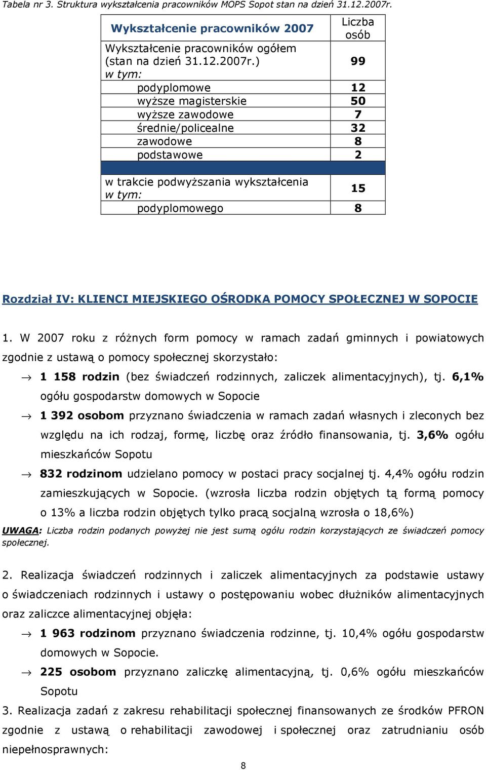 ) 99 podyplomowe 12 wyższe magisterskie 50 wyższe zawodowe 7 średnie/policealne 32 zawodowe 8 podstawowe 2 w trakcie podwyższania wykształcenia 15 podyplomowego 8 Rozdział IV: KLIENCI MIEJSKIEGO