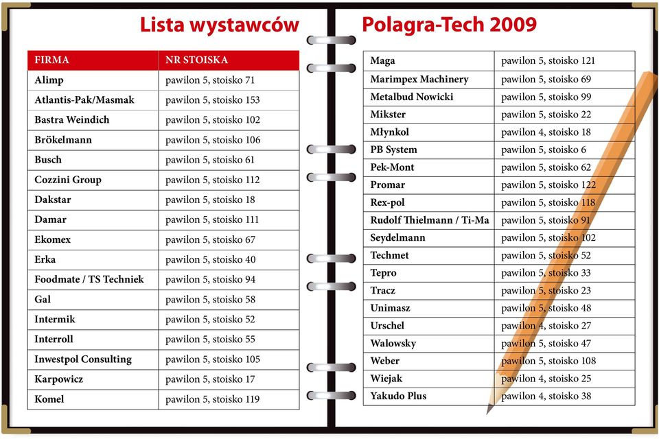 stoisko 94 Gal pawilon 5, stoisko 58 Intermik pawilon 5, stoisko 52 Interroll pawilon 5, stoisko 55 Inwestpol Consulting pawilon 5, stoisko 105 Karpowicz pawilon 5, stoisko 17 Komel pawilon 5,