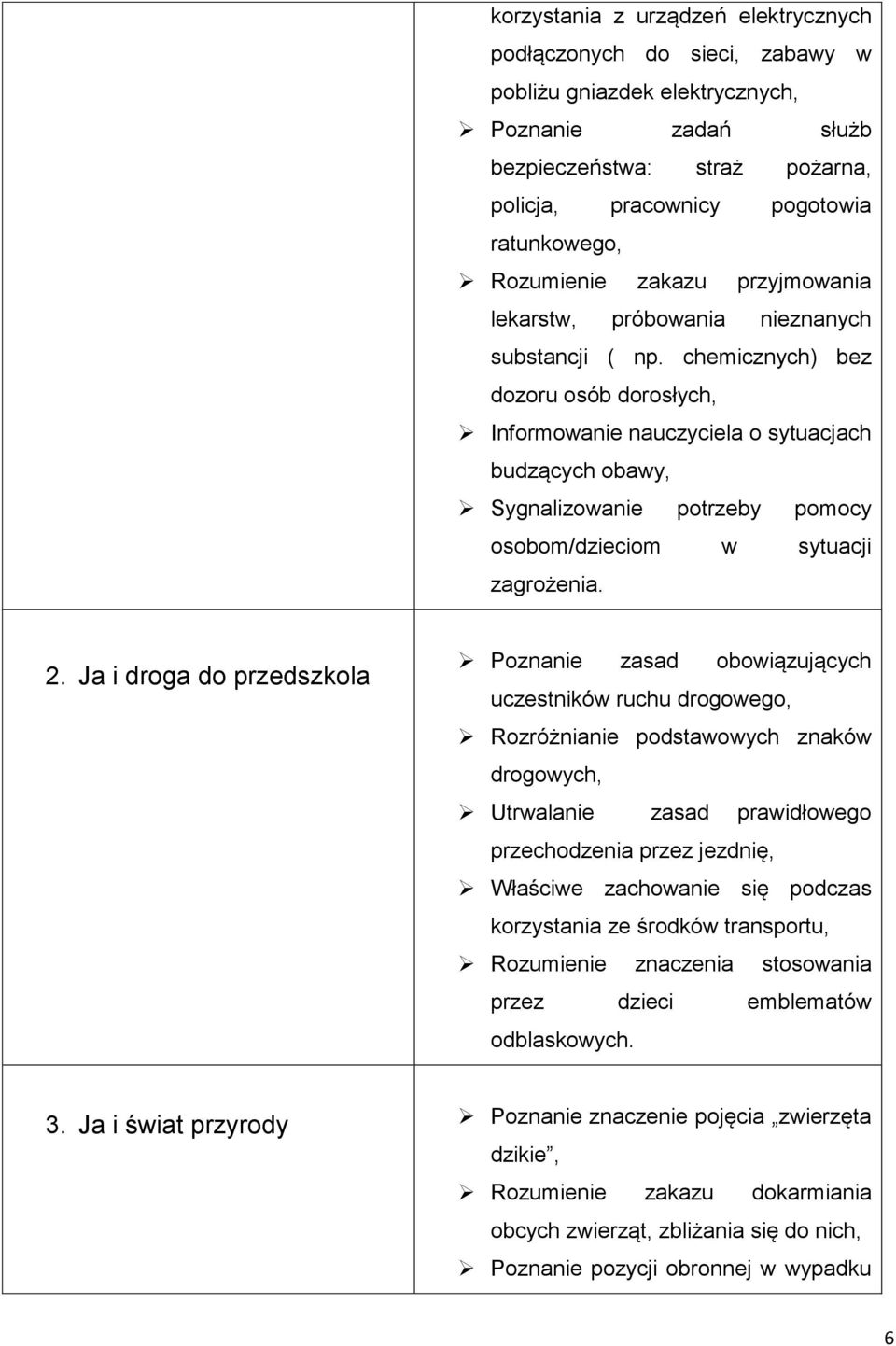 chemicznych) bez dozoru osób dorosłych, Informowanie nauczyciela o sytuacjach budzących obawy, Sygnalizowanie potrzeby pomocy osobom/dzieciom w sytuacji zagrożenia. 2.