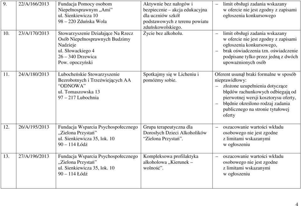 26/A/195/2013 Fundacja Wsparcia Psychospołecznego Zielona Przystań ul. Sienkiewicza 35, lok. 10 90 114 Łódź 13. 27/A/196/2013 Fundacja Wsparcia Psychospołecznego Zielona Przystań ul.