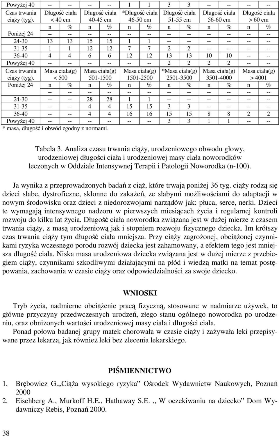 -- Powyżej 40 -- -- -- -- -- -- -- -- Czas trwania ciąży (tyg).