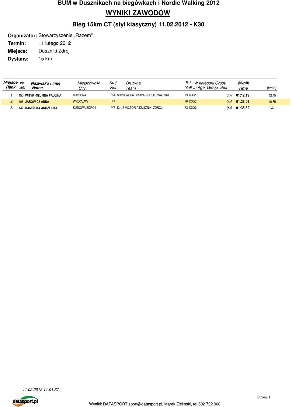 01:12:19 12.45 2 106 JAROWICZ ANNA WROCŁAW POL 78 K30/2 (K)4 01:26:56 10.