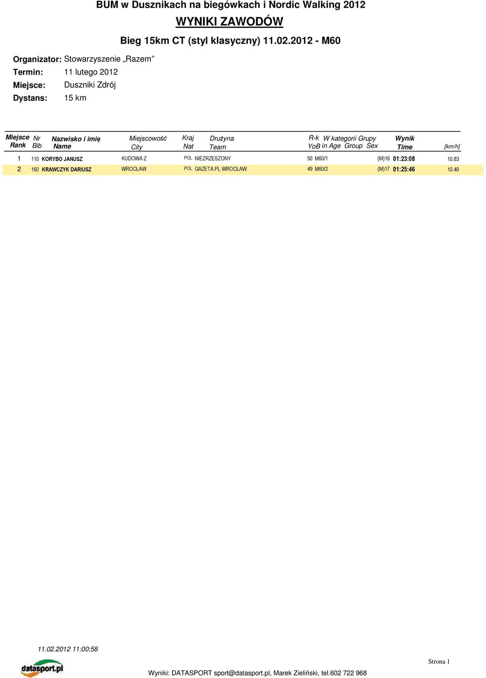 01:23:08 10.83 2 160 KRAWCZYK DARIUSZ WROCŁAW POL GAZETA.