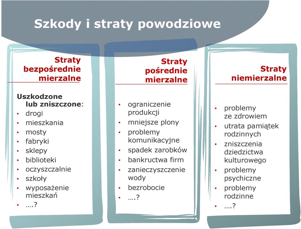 ? ograniczenie produkcji mniejsze plony problemy komunikacyjne spadek zarobków bankructwa firm zanieczyszczenie wody