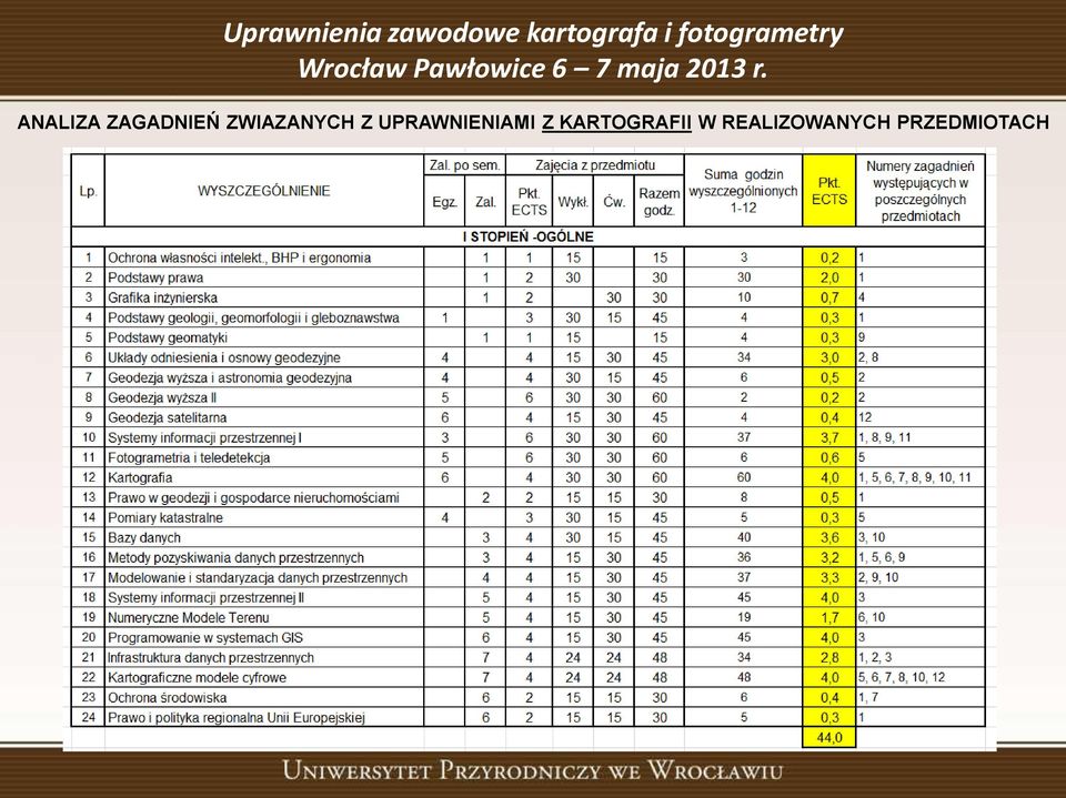 UPRAWNIENIAMI Z