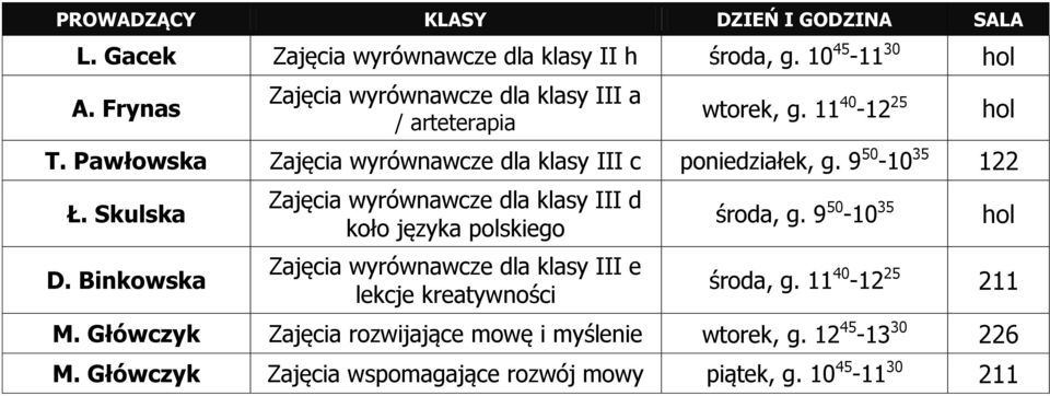 Skulska D. Binkowska dla klasy III d koło języka polskiego dla klasy III e lekcje kreatywności środa, g.