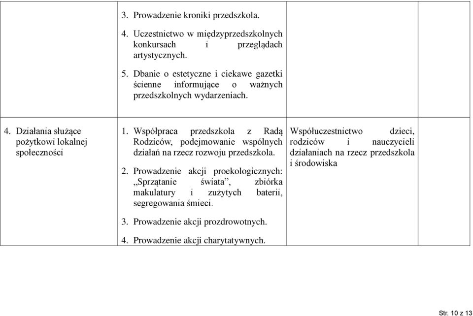 Współpraca przedszkola z Radą Rodziców, podejmowanie wspólnych działań na rzecz rozwoju przedszkola. 2.