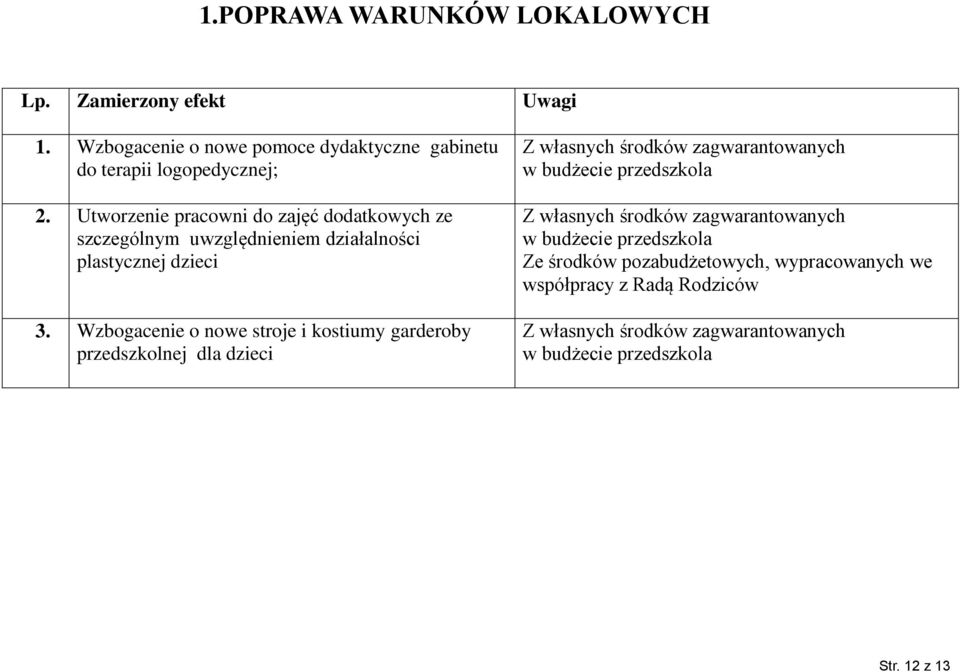 Utworzenie pracowni do zajęć dodatkowych ze szczególnym uwzględnieniem działalności plastycznej