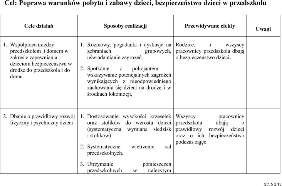 Rozmowy, pogadanki i dyskusje na zebraniach grupowych, uświadamianie zagrożeń, 2.