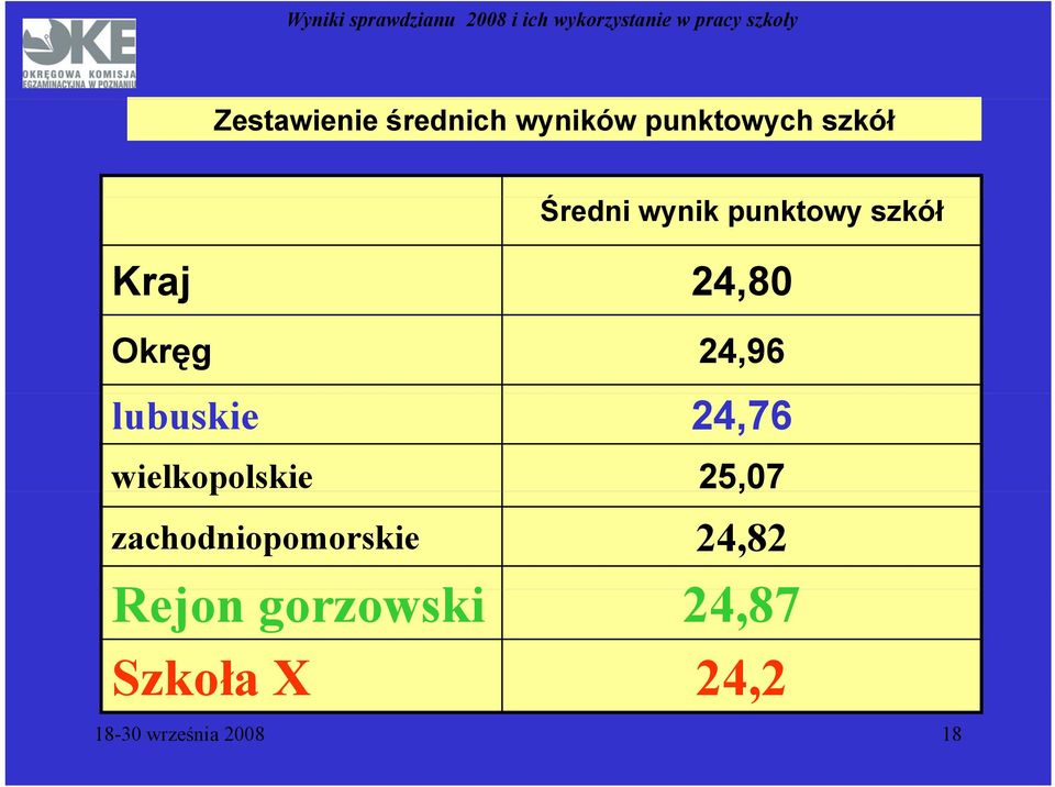 24,76 wielkopolskie 25,07 zachodniopomorskie 24,82 Rj