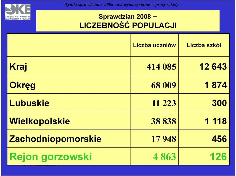 Lubuskie 11 223 300 Wielkopolskie 38 838 1 118