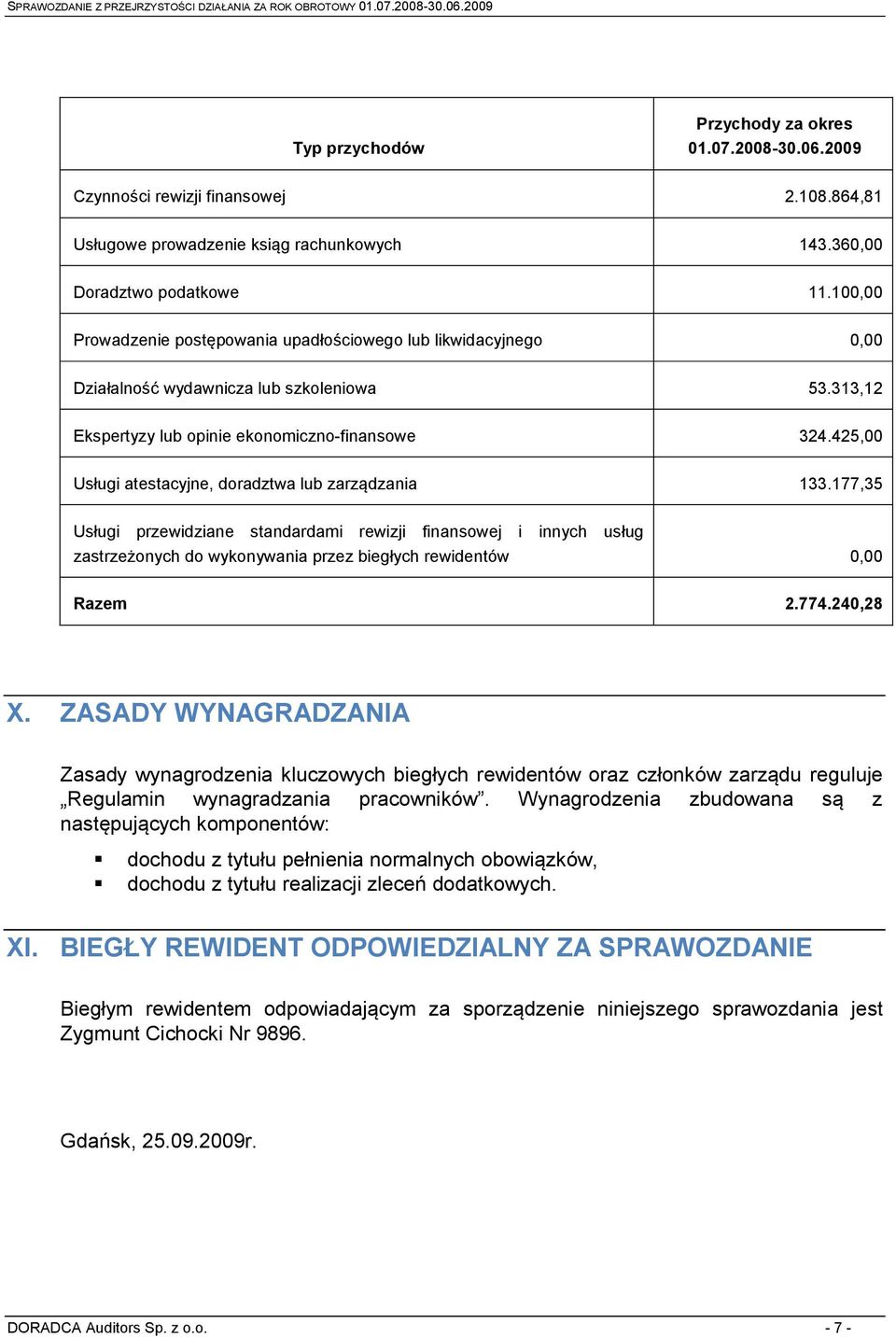 425,00 Usługi atestacyjne, doradztwa lub zarządzania 133.177,35 Usługi przewidziane standardami rewizji finansowej i innych usług zastrzeżonych do wykonywania przez biegłych rewidentów 0,00 Razem 2.