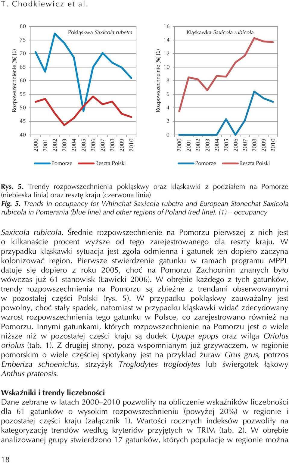 5 Rozpowszechneinie [%] () 45 4 8 6 4 Pomorze Reszta Polski Pomorze Reszta Polski Rys. 5.