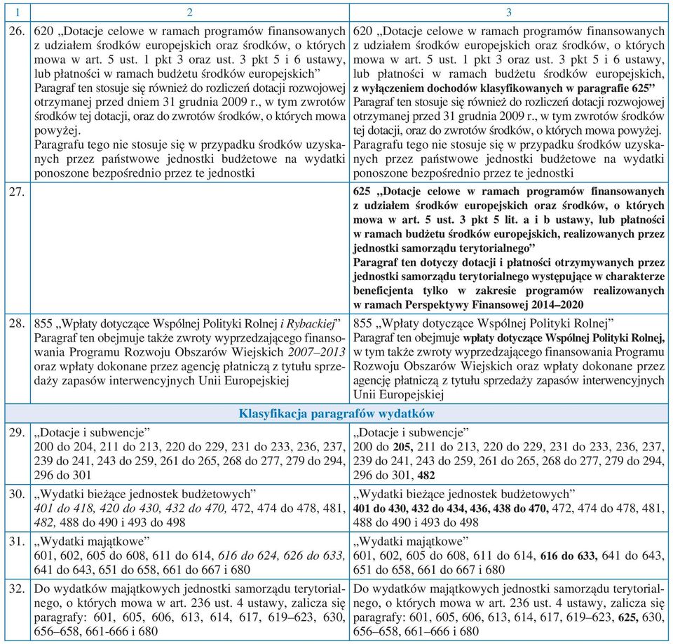 Paragrafu tego nie stosuje się w przypadku środków uzyskanych przez państwowe jednostki budżetowe na wydatki ponoszone bezpośrednio przez te jednostki 620 Dotacje celowe w ramach programów