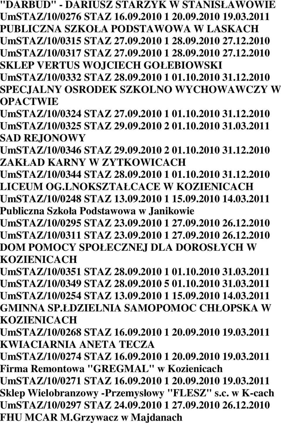09.2010 1 01.10.2010 31.12.2010 UmSTAZ/10/0325 STAZ 29.09.2010 2 01.10.2010 31.03.2011 SAD REJONOWY UmSTAZ/10/0346 STAZ 29.09.2010 2 01.10.2010 31.12.2010 ZAK AD KARNY W ZYTKOWICACH UmSTAZ/10/0344 STAZ 28.