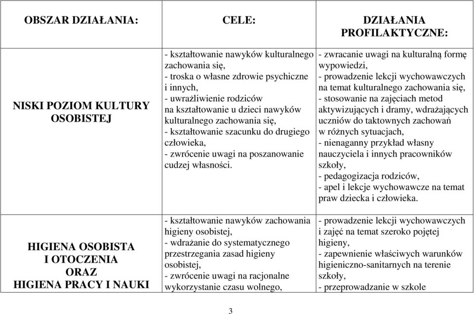 poszanowanie cudzej własności.