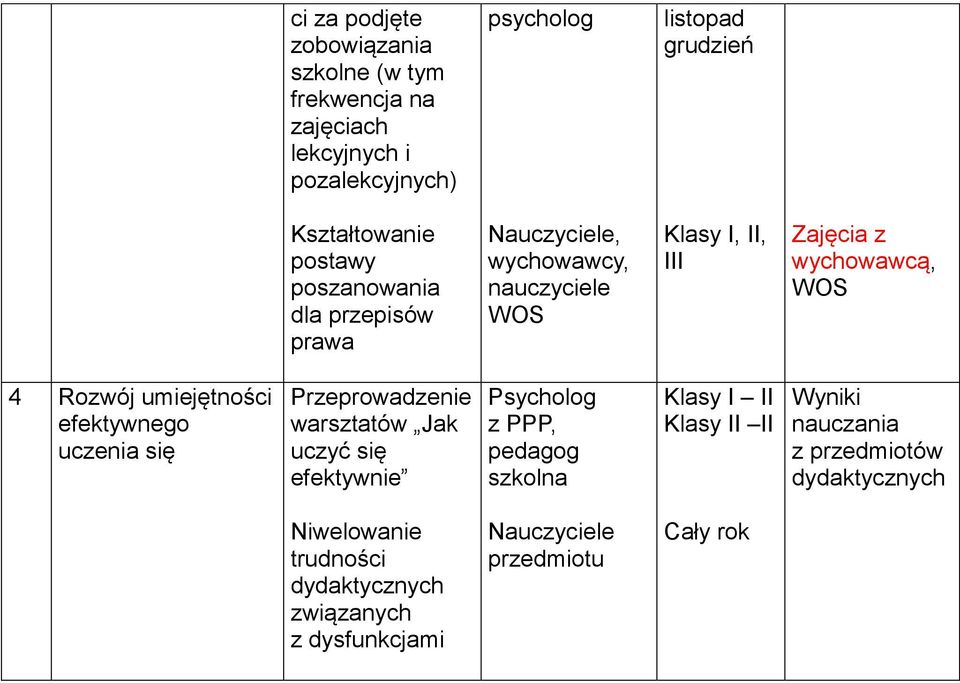 umiejętności efektywnego uczenia się warsztatów Jak uczyć się efektywnie Psycholog z PPP, Klasy I II Klasy II II