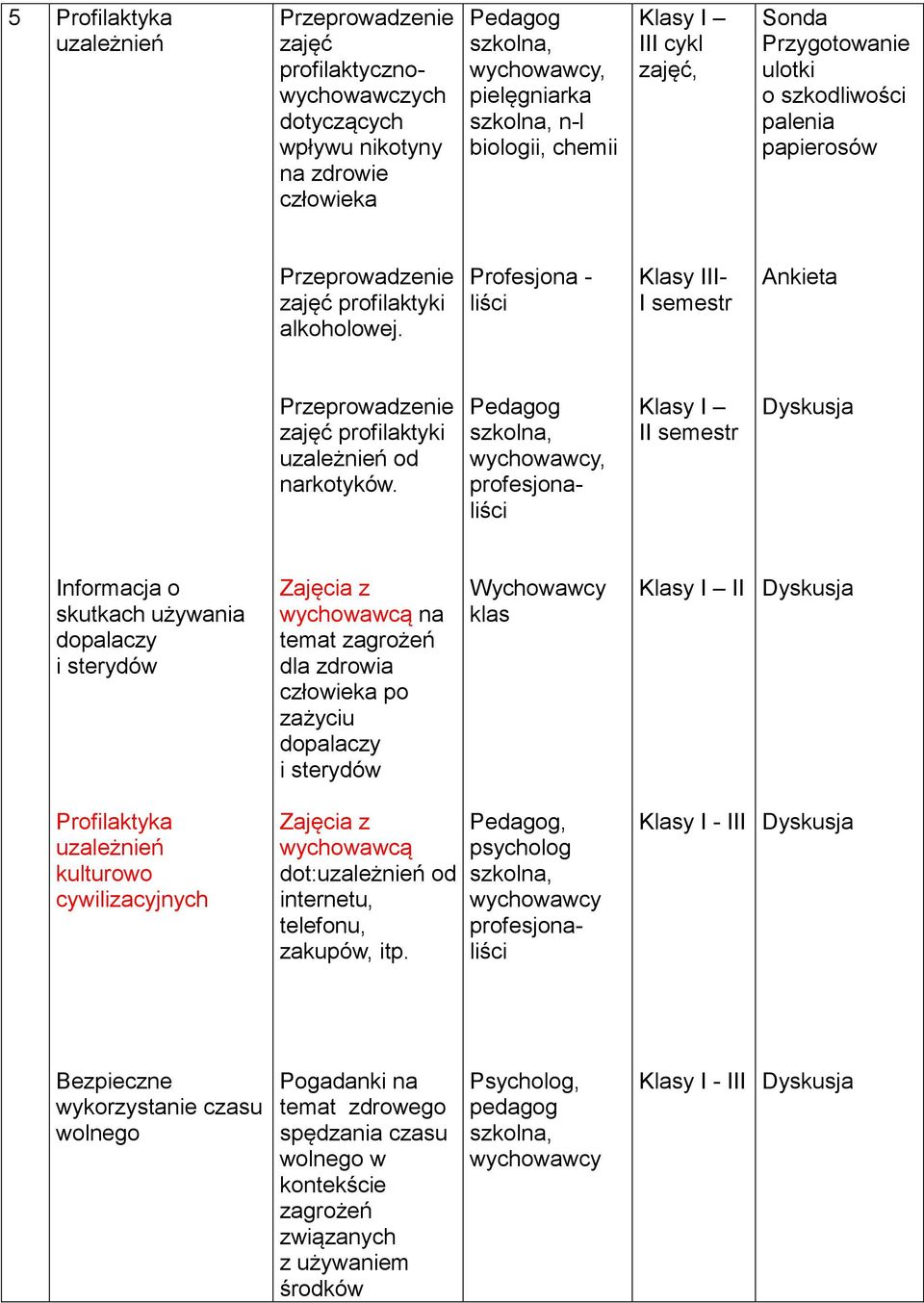 Pedagog, profesjonaliści Klasy I II semestr Informacja o skutkach używania dopalaczy i sterydów wychowawcą na temat zagrożeń dla zdrowia człowieka po zażyciu dopalaczy i sterydów Wychowawcy klas