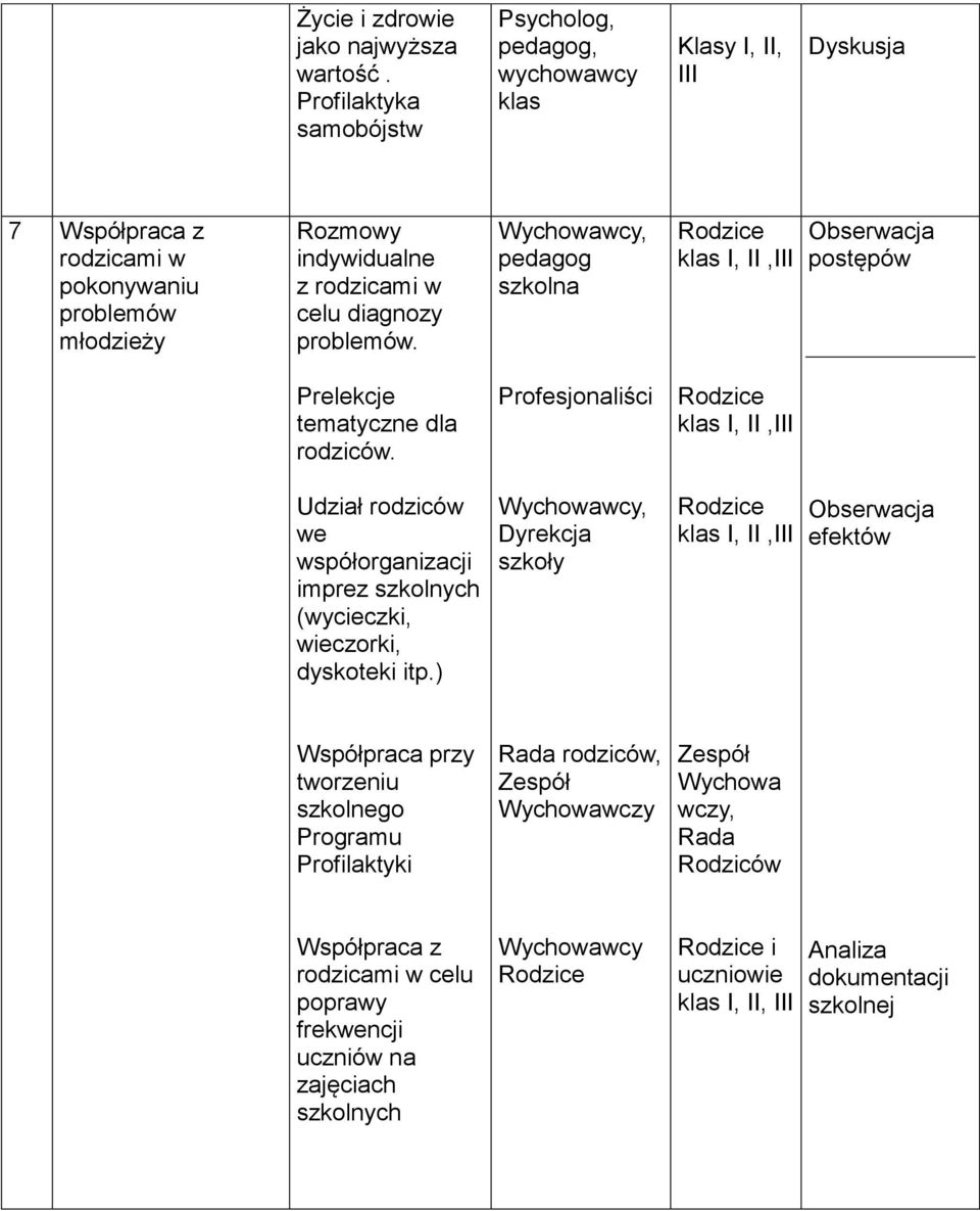 Wychowawcy, klas I, II, postępów Prelekcje tematyczne dla rodziców.