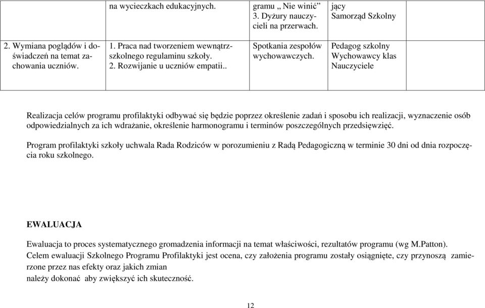 Wychowawcy klas Nauczyciele Realizacja celów programu profilaktyki odbywać się będzie poprzez określenie zadań i sposobu ich realizacji, wyznaczenie osób odpowiedzialnych za ich wdrażanie, określenie