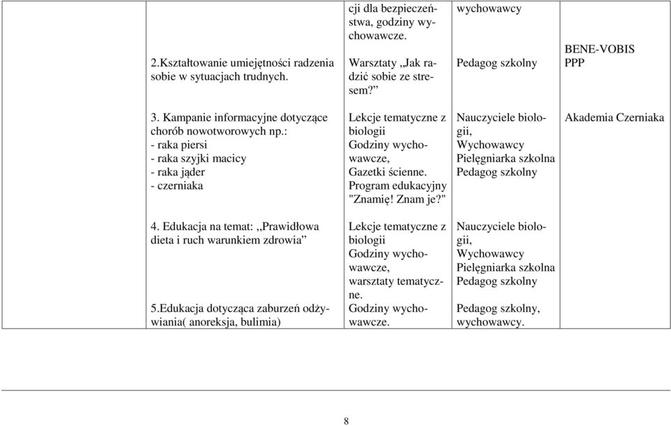 Program edukacyjny "Znamię! Znam je?" Nauczyciele biologii, Wychowawcy Pielęgniarka szkolna Akademia Czerniaka 4. Edukacja na temat:,,prawidłowa dieta i ruch warunkiem zdrowia 5.