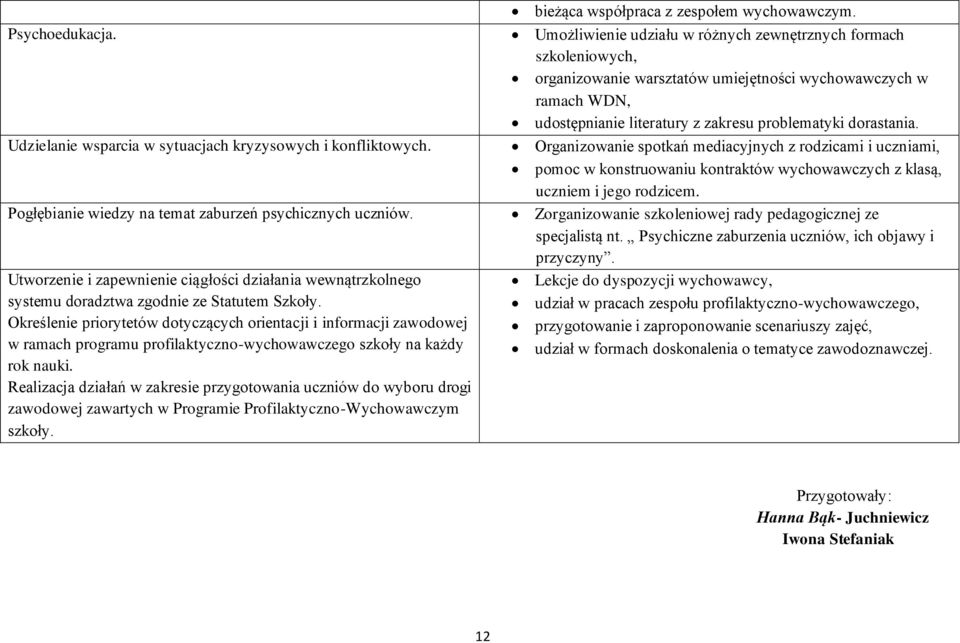 Określenie priorytetów dotyczących orientacji i informacji zawodowej w ramach programu profilaktyczno-wychowawczego szkoły na każdy rok nauki.