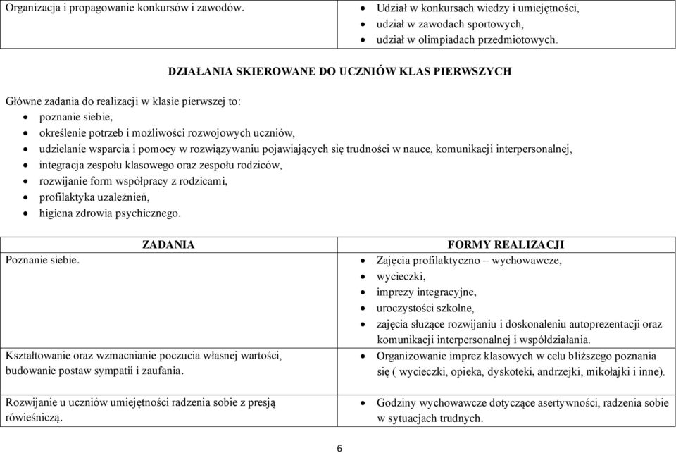 w rozwiązywaniu pojawiających się trudności w nauce, komunikacji interpersonalnej, integracja zespołu klasowego oraz zespołu rodziców, rozwijanie form współpracy z rodzicami, profilaktyka uzależnień,