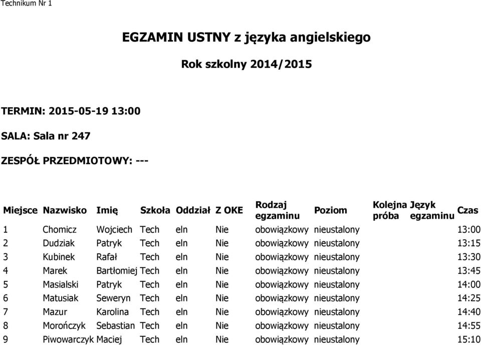 5 Masialski Patryk Tech eln Nie obowiązkowy nieustalony 14:00 6 Matusiak Seweryn Tech eln Nie obowiązkowy nieustalony 14:25 7 Mazur Karolina Tech eln