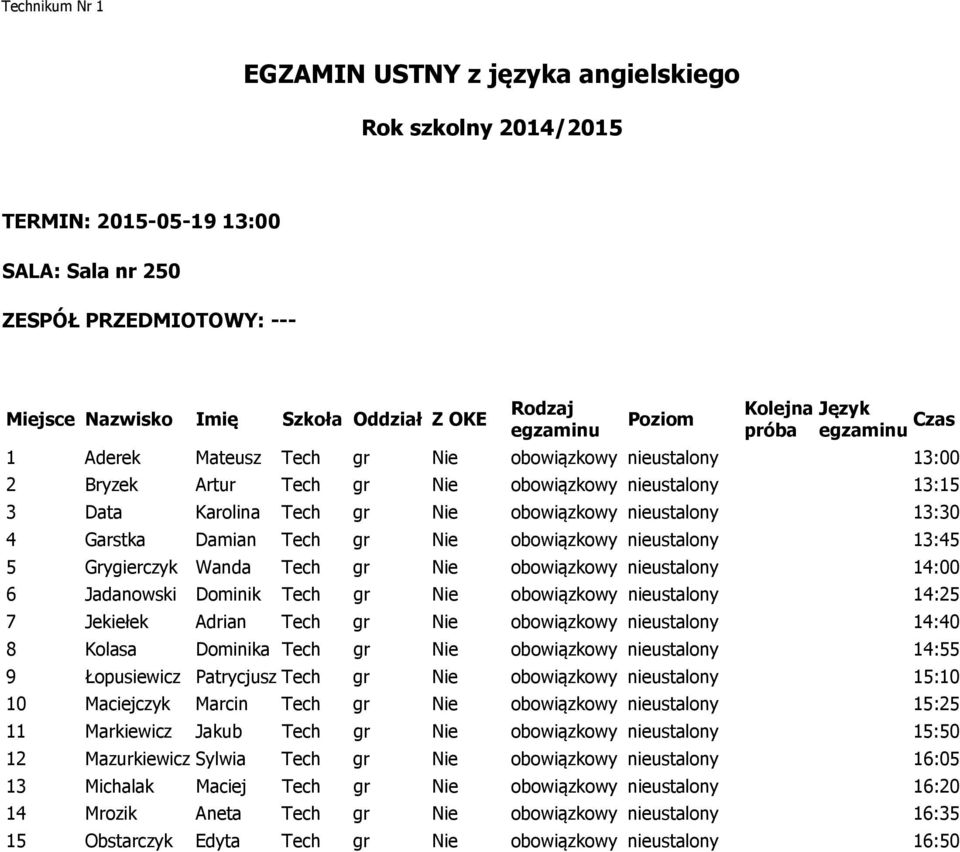 nieustalony 14:25 7 Jekiełek Adrian Tech gr Nie obowiązkowy nieustalony 14:40 8 Kolasa Dominika Tech gr Nie obowiązkowy nieustalony 14:55 9 Łopusiewicz Patrycjusz Tech gr Nie obowiązkowy nieustalony