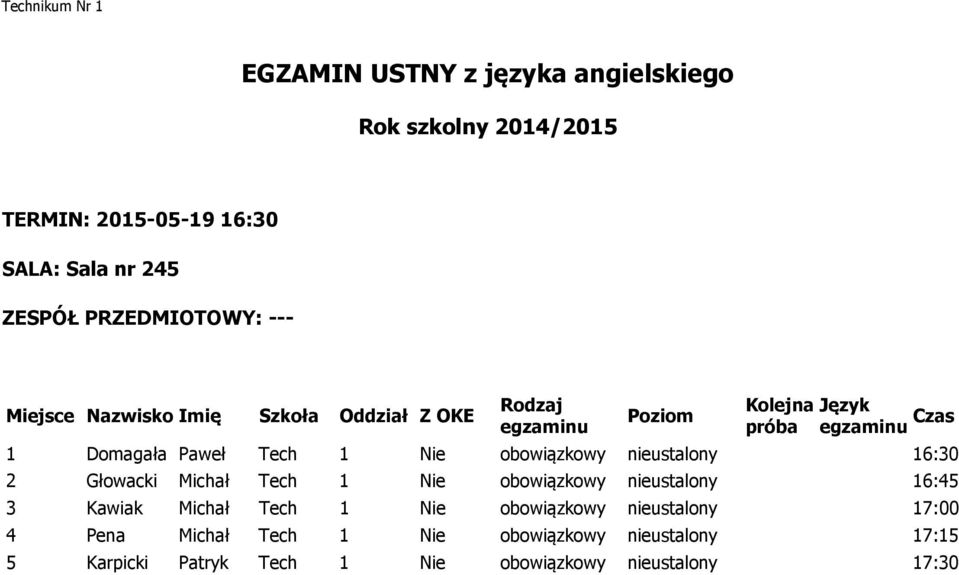 16:45 3 Kawiak Michał Tech 1 Nie obowiązkowy nieustalony 17:00 4 Pena Michał Tech 1