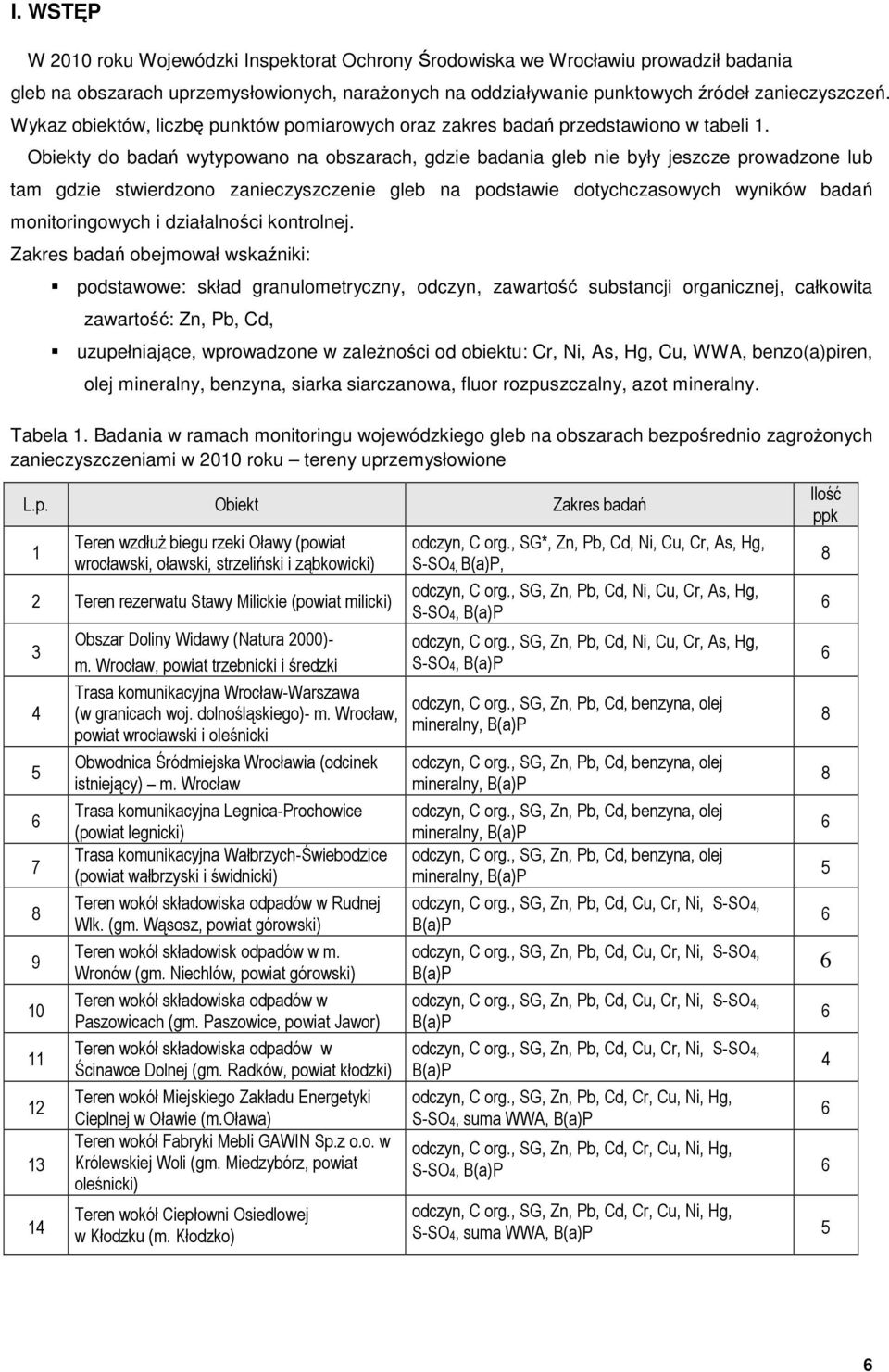 Obiekty do badań wytypowano na obszarach, gdzie badania gleb nie były jeszcze prowadzone lub tam gdzie stwierdzono zanieczyszczenie gleb na podstawie dotychczasowych wyników badań monitoringowych i