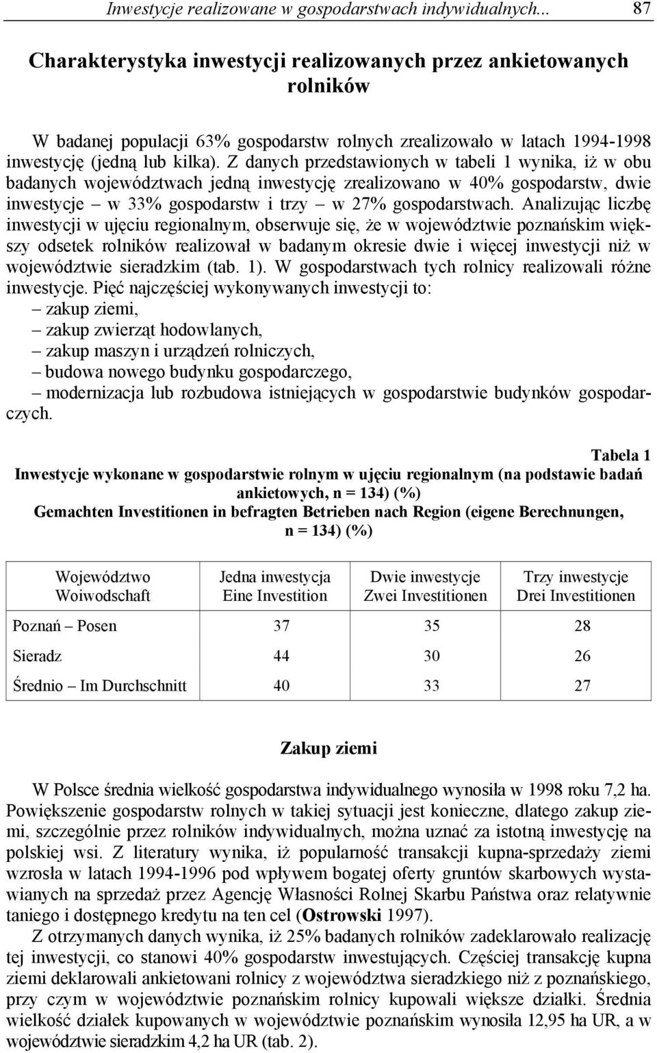 Z danych przedstawionych w tabeli 1 wynika, iż w obu badanych województwach jedną inwestycję zrealizowano w 40% gospodarstw, dwie inwestycje w 33% gospodarstw i trzy w 27% gospodarstwach.