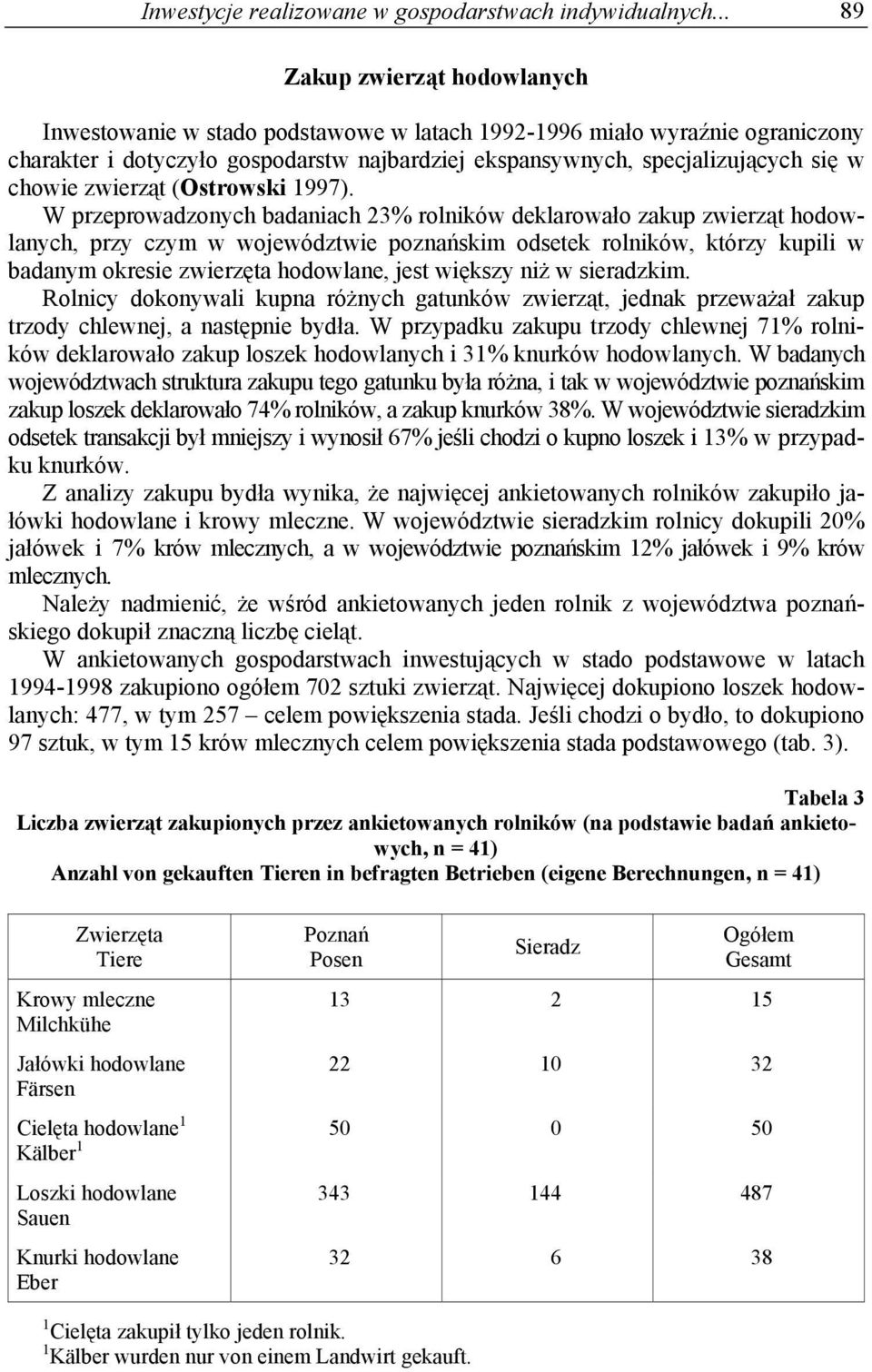 chowie zwierząt (Ostrowski 1997).