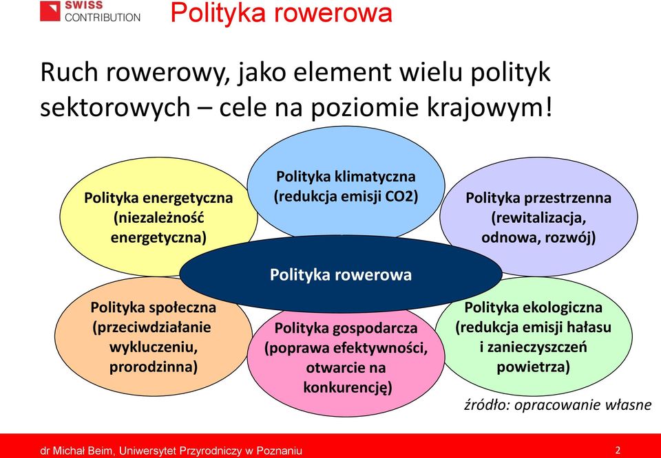 klimatyczna (redukcja emisji CO2) Polityka rowerowa Polityka gospodarcza (poprawa efektywności, otwarcie na konkurencję)