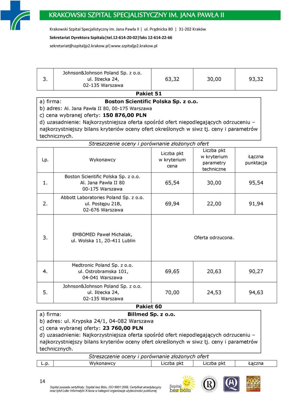 z o.o. ul. Postępu 21B, 02-676 Warszawa 69,94 22,00 91,94 EMBOMED Paweł Michalak, ul. Wolska 11, 20-411 Lublin 4. 5. Johnson&Johnson Poland Sp. z o.o. ul. Iłżecka 24, 02-135 Warszawa 69,65 20,63 90,27 70,00 24,53 94,63 Pakiet 60 a) firma: Billmed Sp.