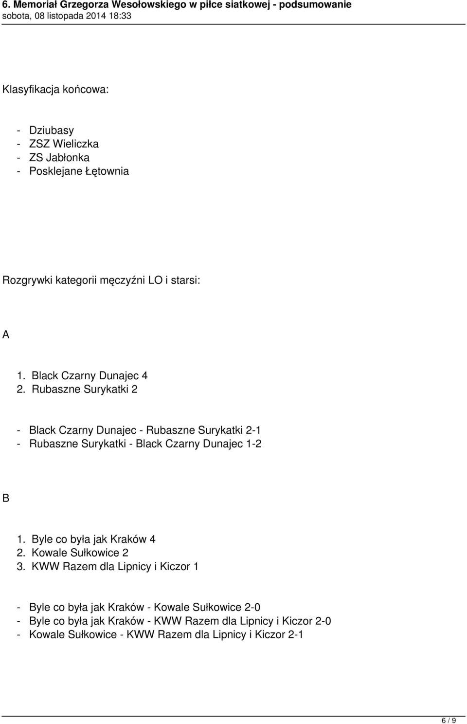 Rubaszne Surykatki 2 - Black Czarny Dunajec - Rubaszne Surykatki 2-1 - Rubaszne Surykatki - Black Czarny Dunajec 1-2 B 1.