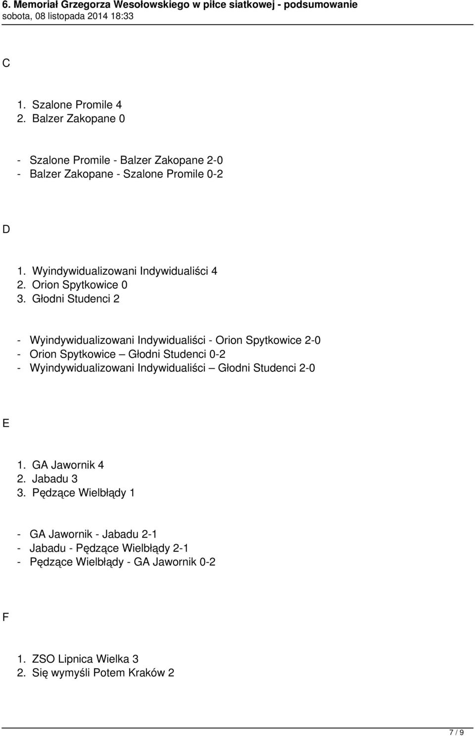 Głodni Studenci 2 - Wyindywidualizowani Indywidualiści - Orion Spytkowice 2-0 - Orion Spytkowice Głodni Studenci 0-2 - Wyindywidualizowani