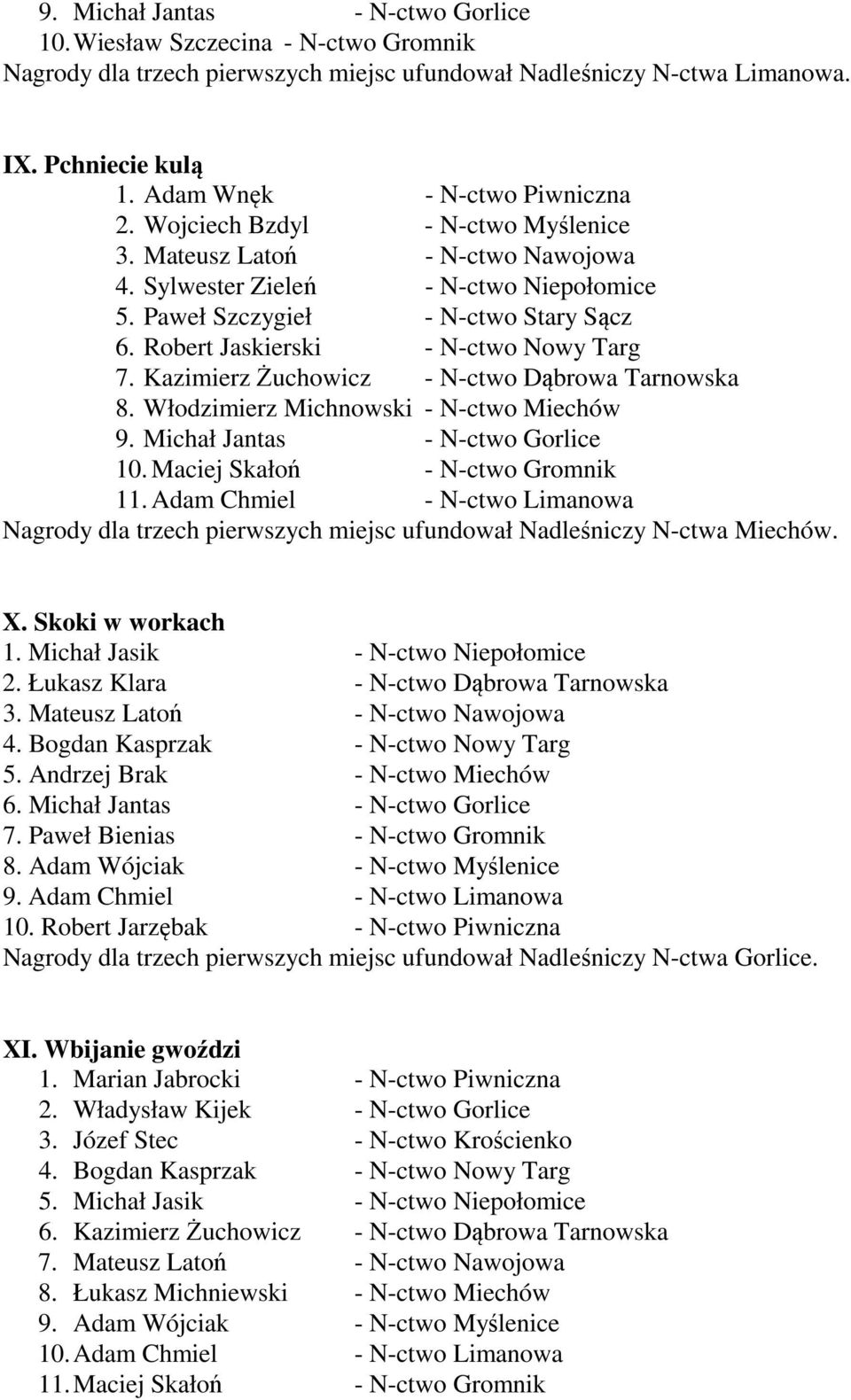 Robert Jaskierski - N-ctwo Nowy Targ 7. Kazimierz Żuchowicz - N-ctwo Dąbrowa Tarnowska 8. Włodzimierz Michnowski - N-ctwo Miechów 9. Michał Jantas - N-ctwo Gorlice 10.