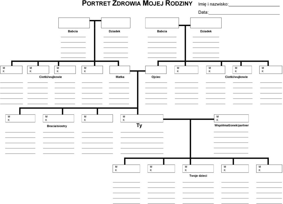 Dziadek Ciotki/wujkowie atka Ojciec