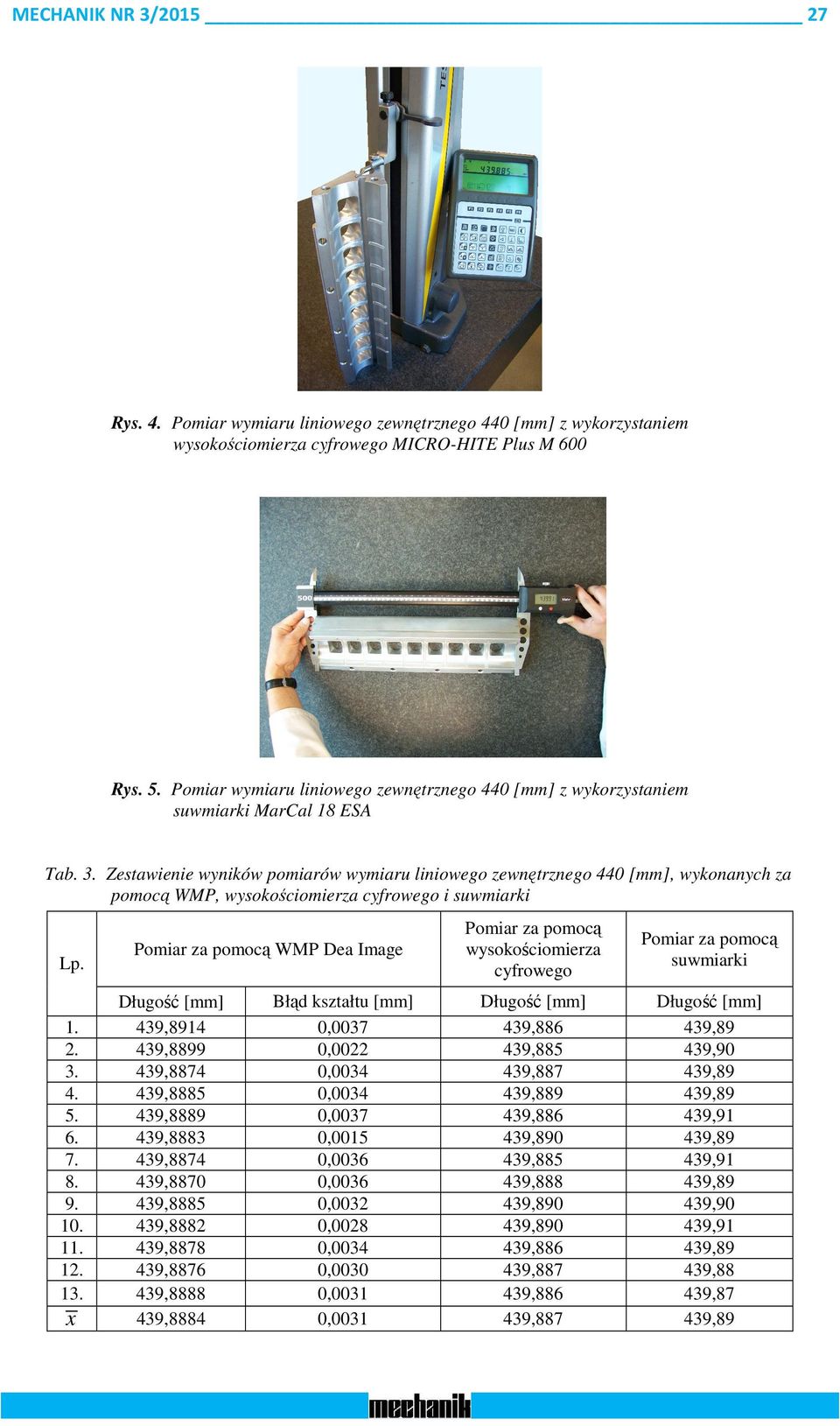 Zestawienie wyników pomiarów wymiaru liniowego zewnętrznego 440 [mm], wykonanych za pomocą WMP, wysokościomierza cyfrowego i suwmiarki WMP Dea Image wysokościomierza cyfrowego suwmiarki Długość [mm]