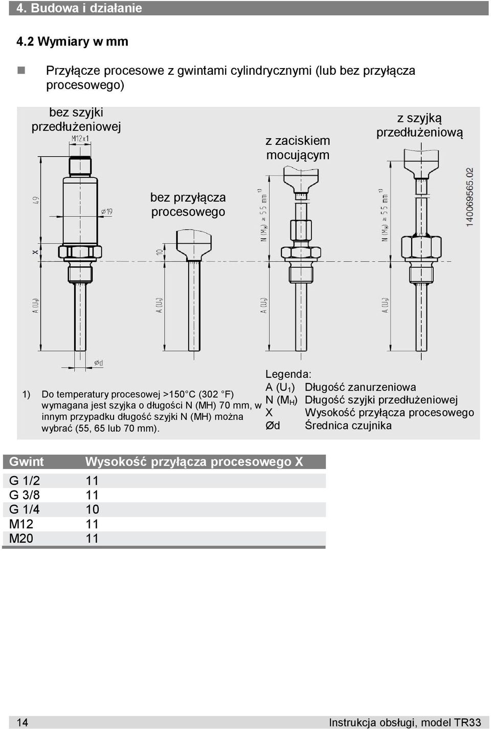 przedłużeniową bez przyłącza procesowego Legenda: A (U 1) Do temperatury procesowej >150 C (302 F) 1) Długość zanurzeniowa N (M wymagana jest szyjka o