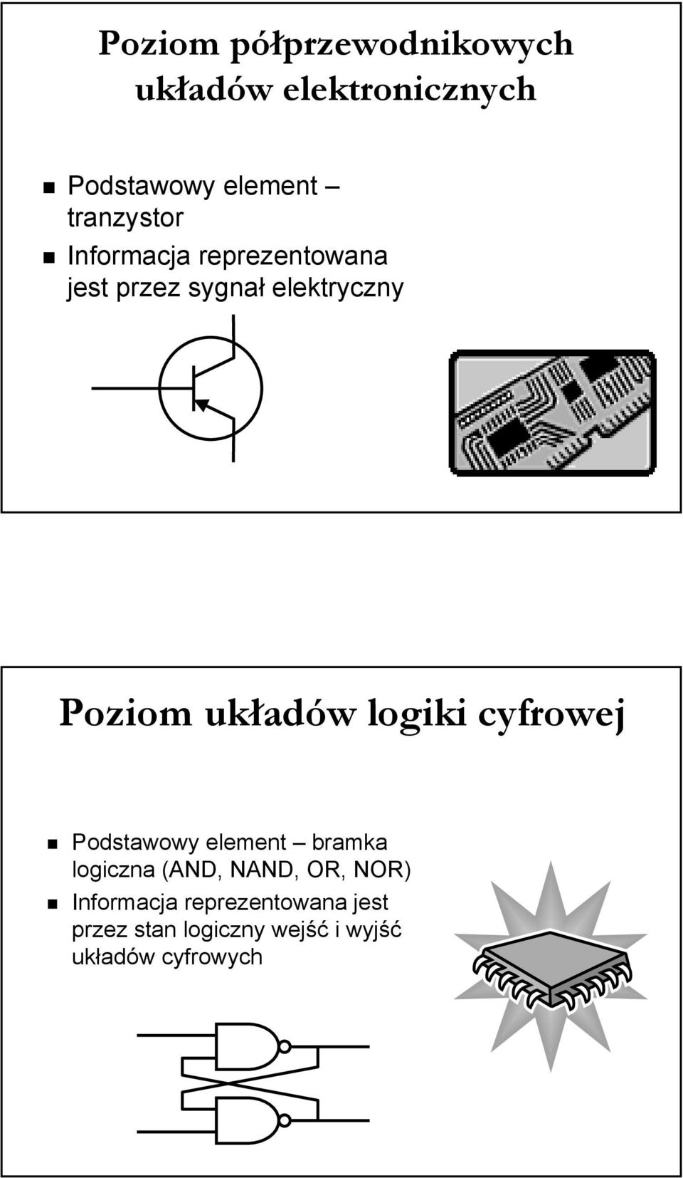 układów logiki cyfrowej Podstawowy element bramka logiczna (AND, NAND, OR,