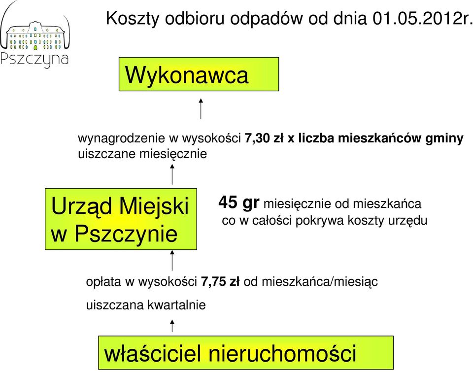 miesięcznie Urząd Miejski w Pszczynie 45 gr miesięcznie od mieszkańca co w