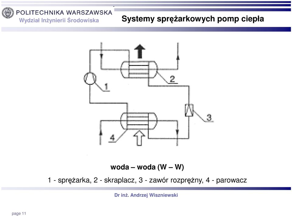 spręŝarka, 2 - skraplacz, 3 -