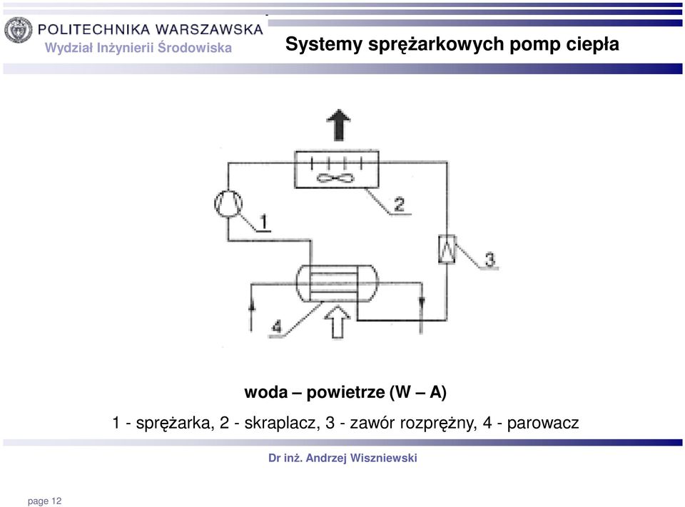 spręŝarka, 2 - skraplacz, 3 -