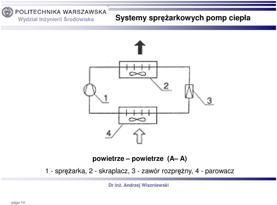 1 - spręŝarka, 2 - skraplacz, 3