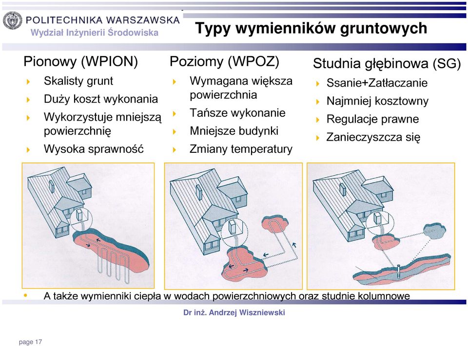 budynki Zmiany temperatury Studnia głębinowa (SG) Ssanie+Zatłaczanie Najmniej kosztowny Regulacje